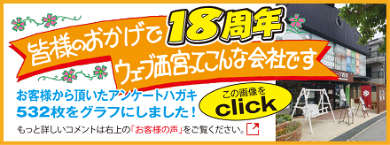 アンケート集計